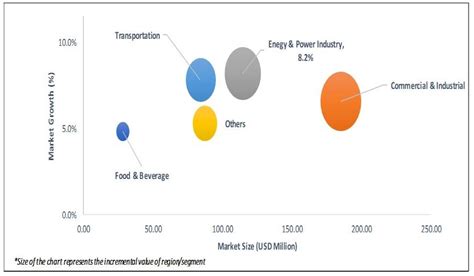 united kingdom electrical enclosure equipment market|United Kingdom Electrical Enclosure Equipment Market 2024.